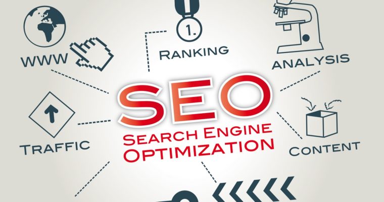 SEO or Search Engine Optimisation